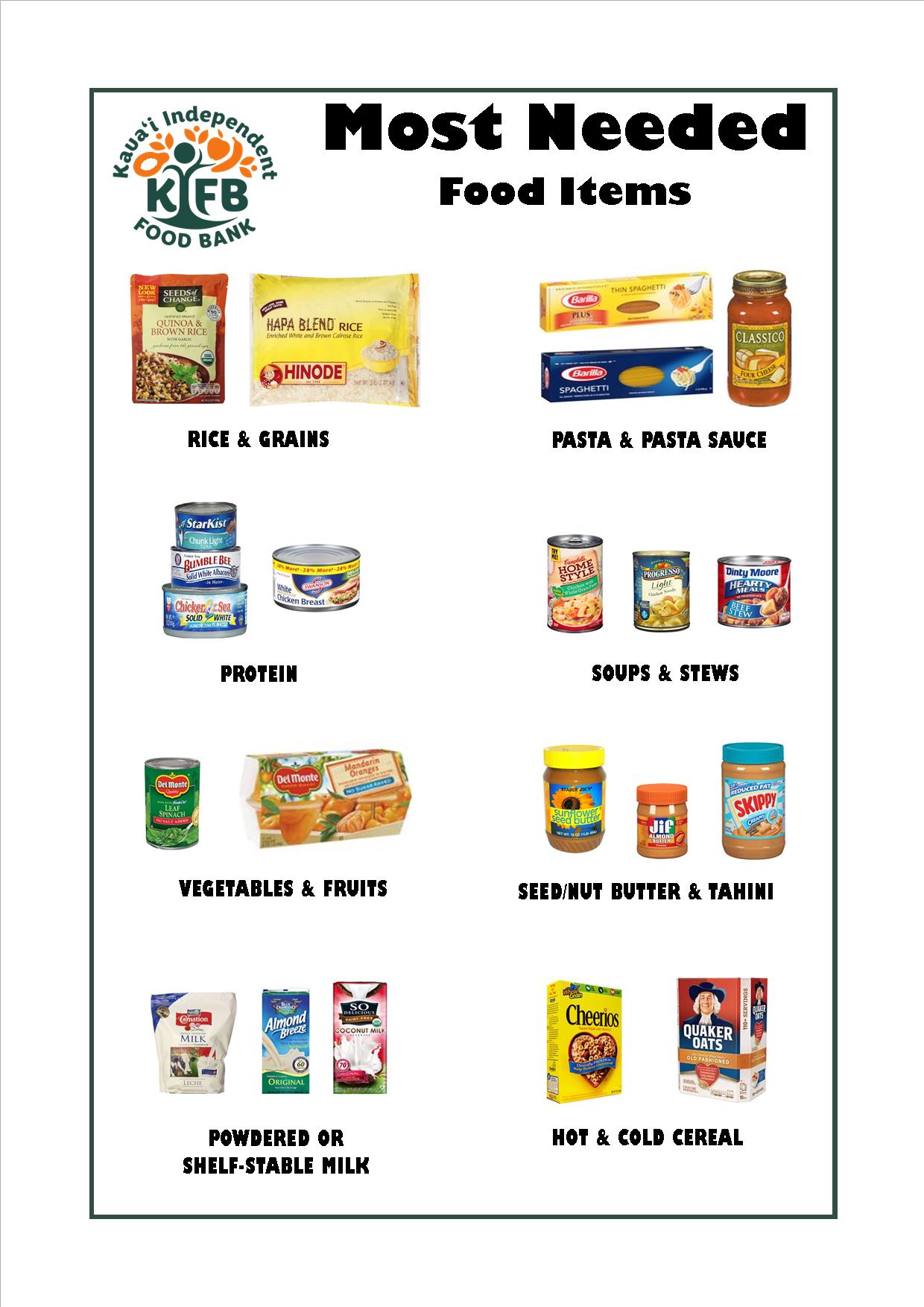 Items needed at food bank